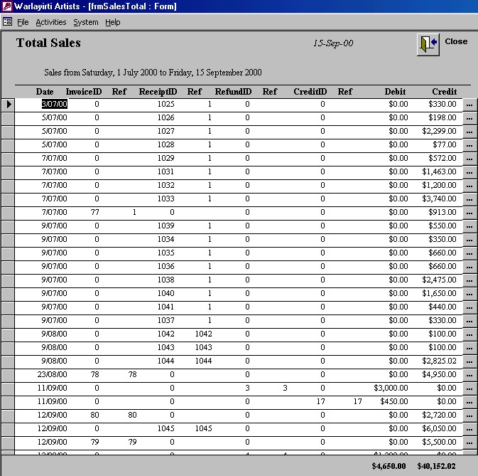 Sales and Transactions